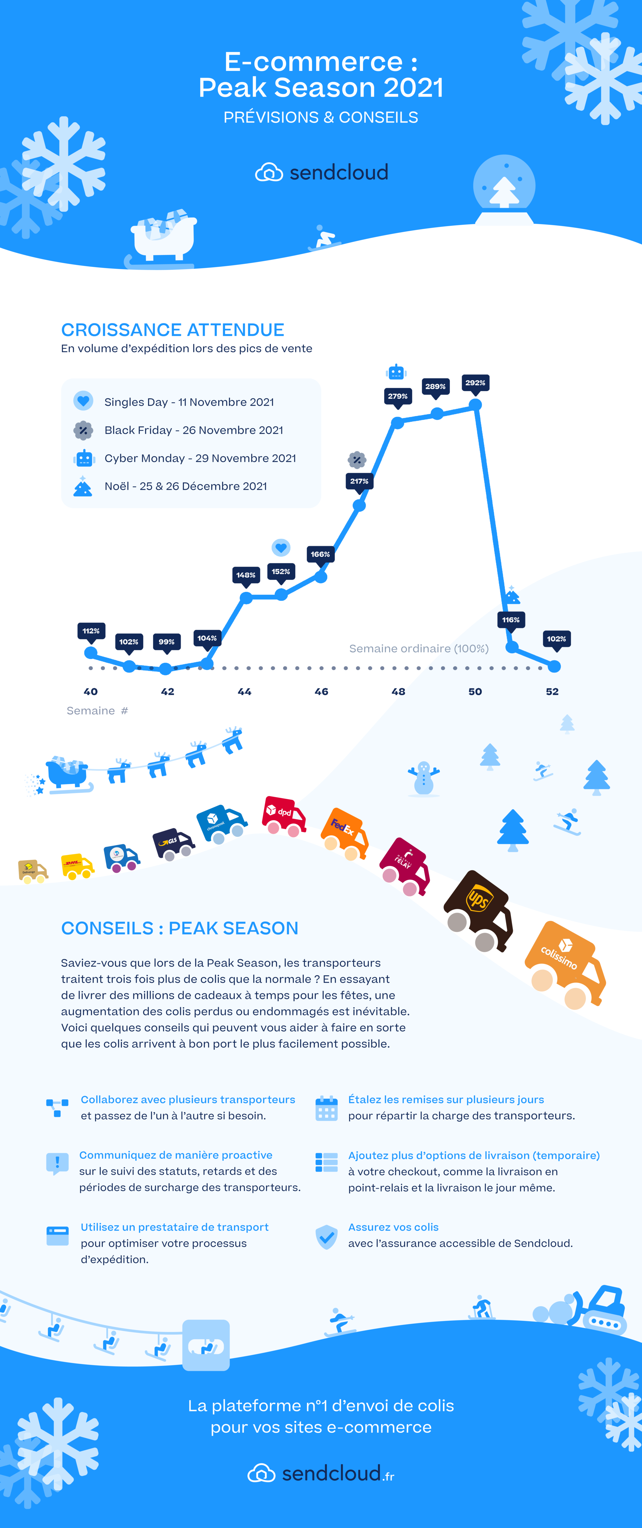 Infographic E-commerce Peak 2021 FR